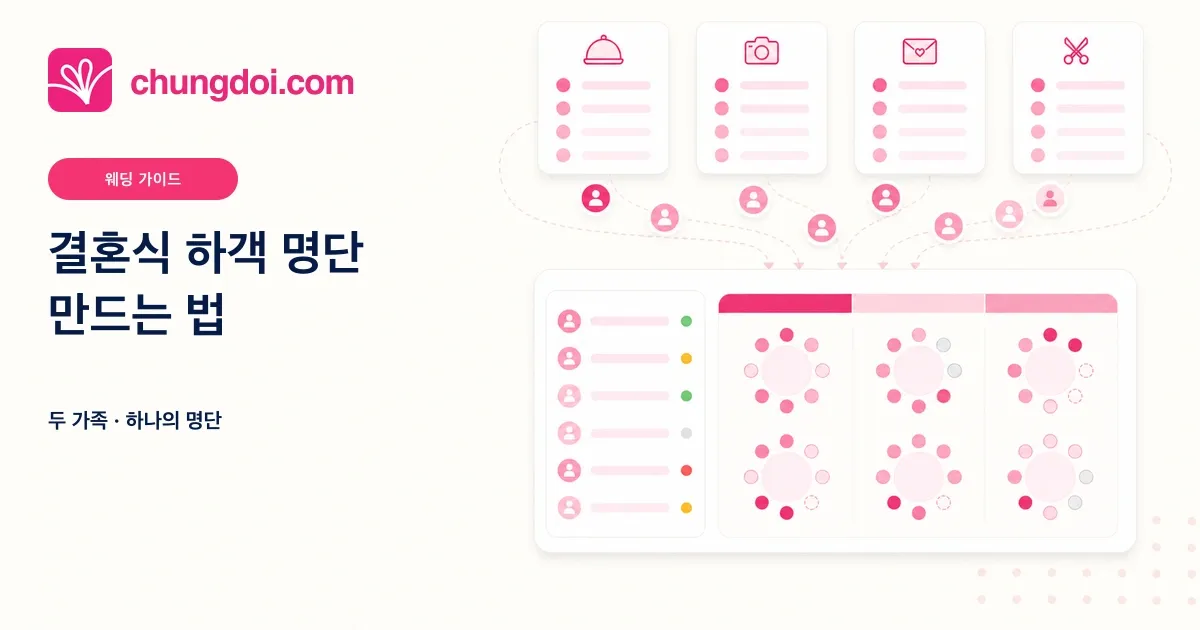 결혼식 하객 명단 만드는 법